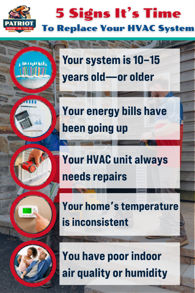 an infographic showing 5 signs that it might be time to replace your HVAC system